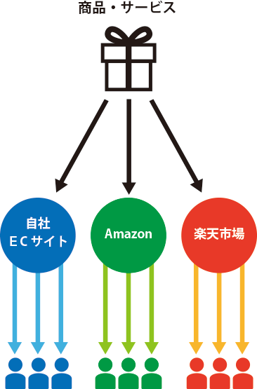 マルチドメイン